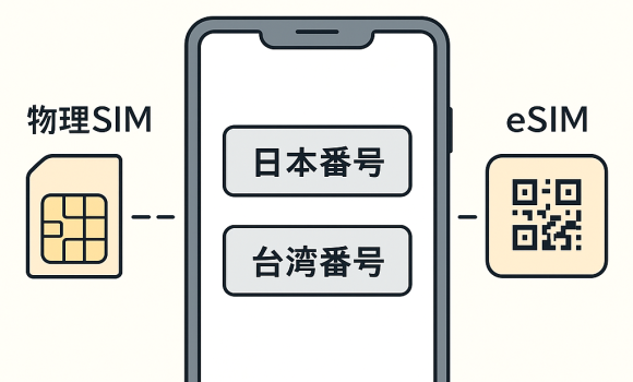 【台湾生活】日本と台湾の番号をスマホ1台で両方使うには？